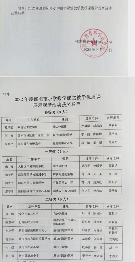 邵東一完小教師劉婭榮獲邵陽(yáng)市小學(xué)數(shù)學(xué)課堂教學(xué)優(yōu)質(zhì)課特等獎(jiǎng)