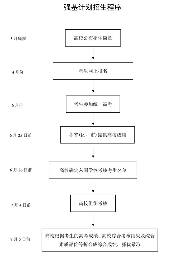 服務(wù)國(guó)家龐大戰(zhàn)略需求 選拔培養(yǎng)基礎(chǔ)學(xué)科拔尖創(chuàng)新人才