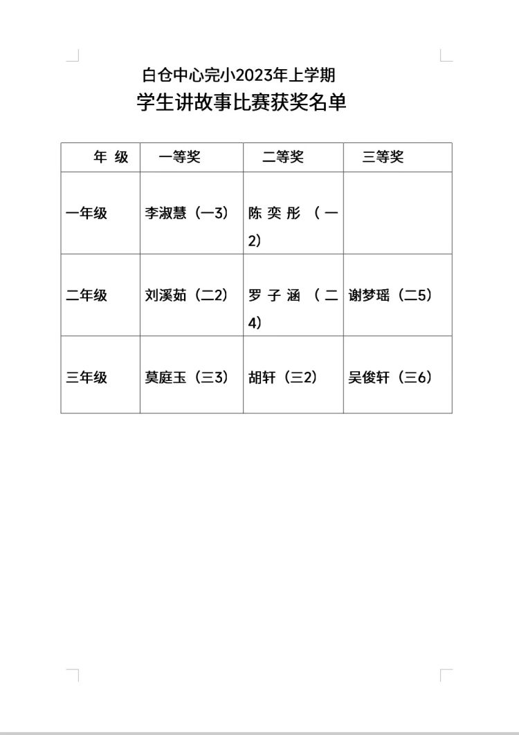 白倉鎮(zhèn)中心完小第一屆“書香滿校園 閱讀伴成長”