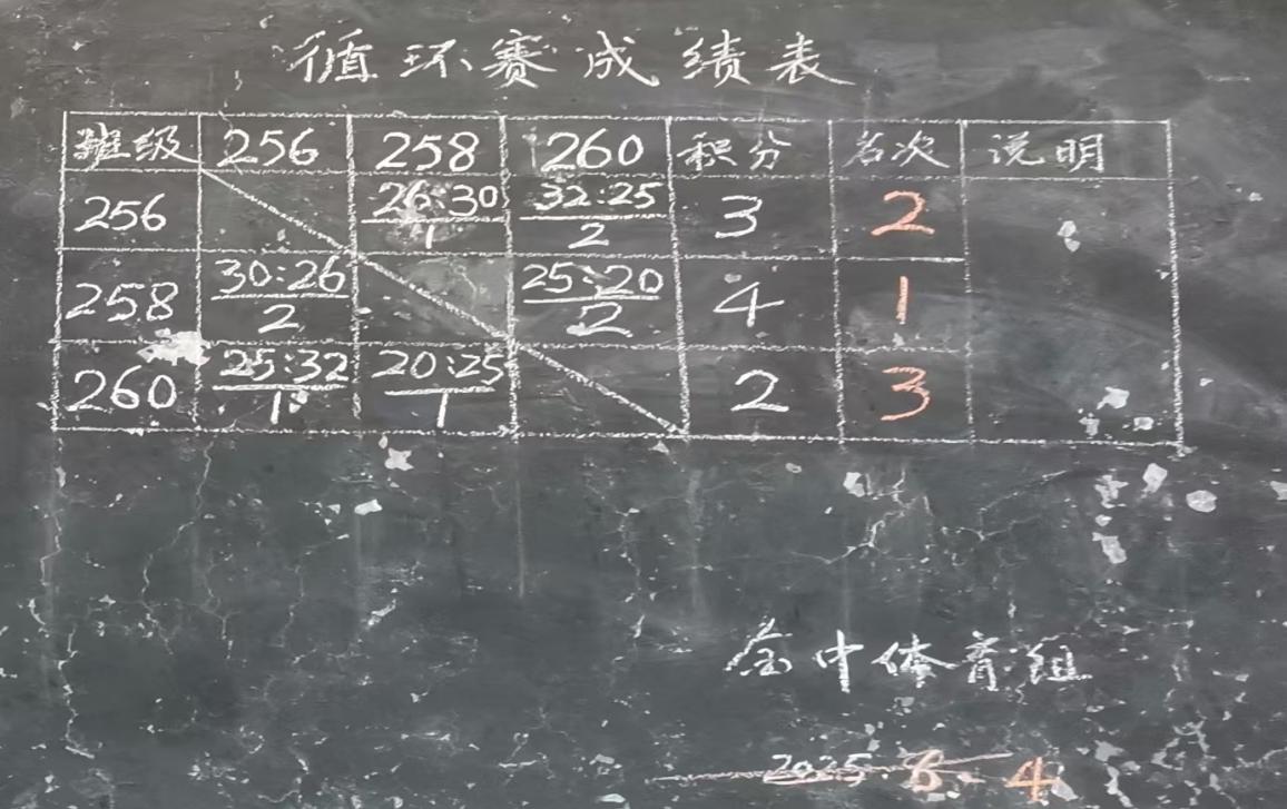 迎“籃”而上，足夠精彩
