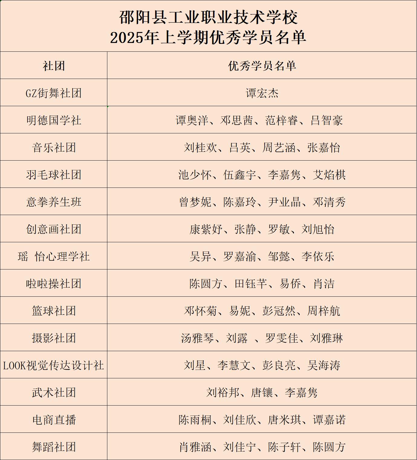 表彰優(yōu)秀，榜樣引領(lǐng)