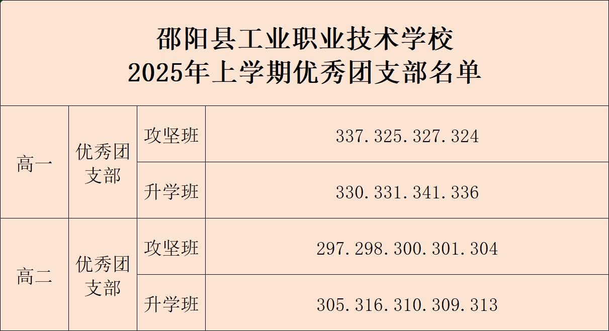表彰優(yōu)秀，榜樣引領(lǐng)