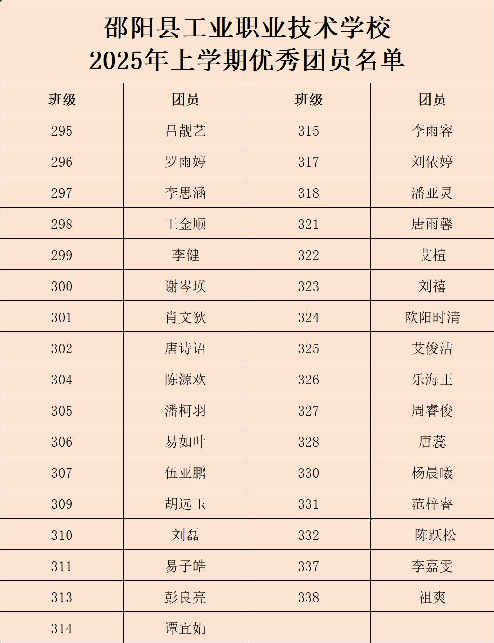 表彰優(yōu)秀，榜樣引領(lǐng)